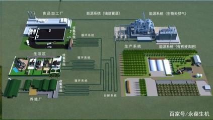 知否知否,如何科學(xué)處理畜禽的糞便污染?