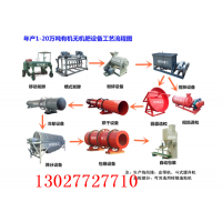 【畜禽動(dòng)物糞便加工有機(jī)肥全套設(shè)備多少錢圖片】畜禽動(dòng)物糞便加工有機(jī)肥全套設(shè)備多少錢