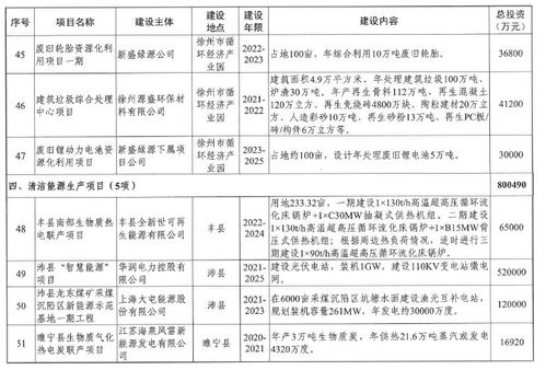 市級環保集團 5年投資計劃 畜禽糞便資源化 污水處理 碳捕捉 ...