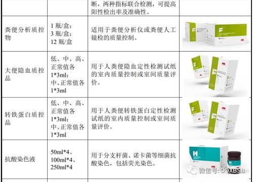 愛(ài)威科技市值估值分析炒作可能88