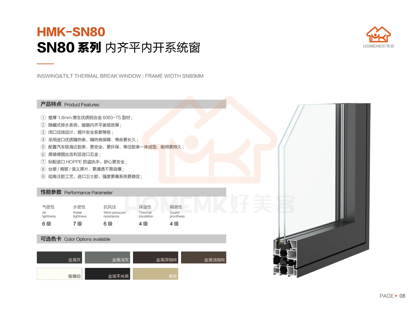 SN80系列 內齊平(圖2)
