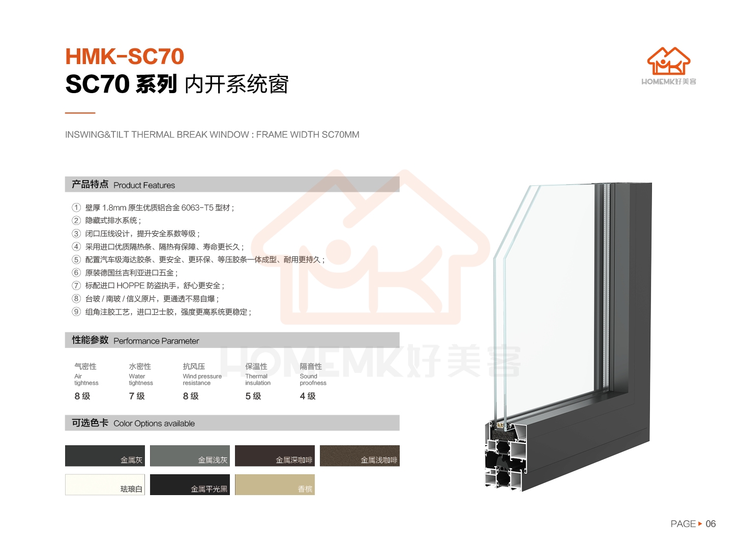SC70系列 內開系統窗(圖2)
